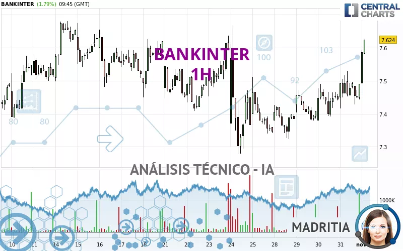 BANKINTER - 1H