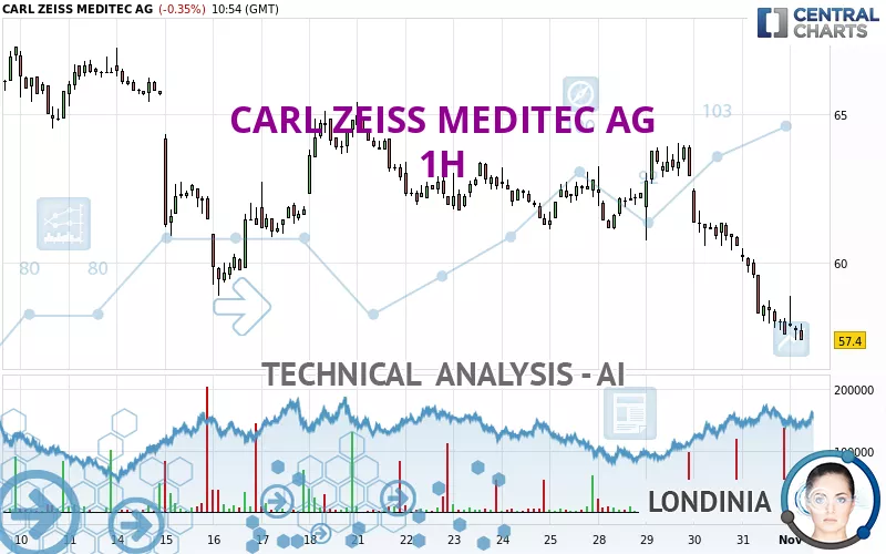 CARL ZEISS MEDITEC AG - 1H