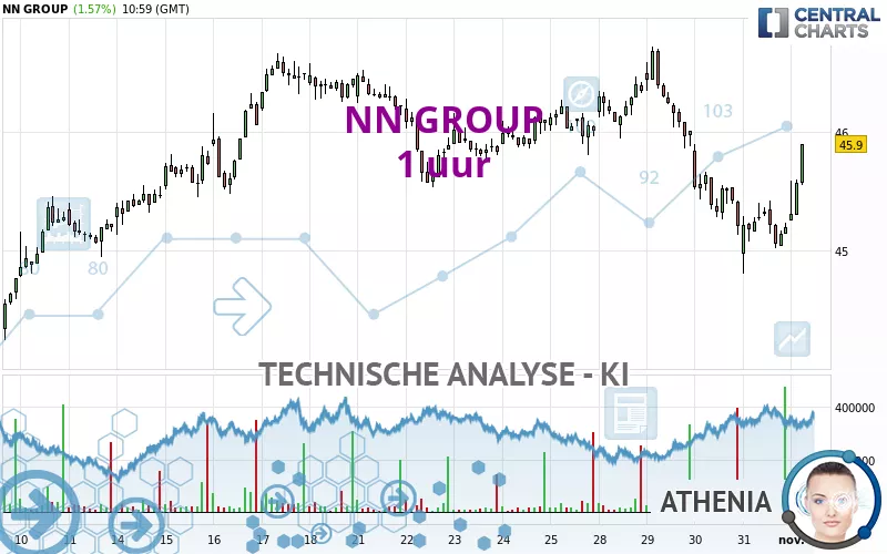 NN GROUP - 1 uur