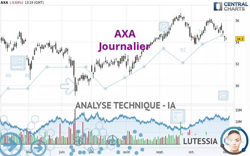 AXA - Dagelijks