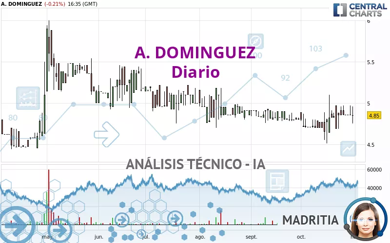 A. DOMINGUEZ - Diario