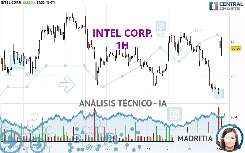 INTEL CORP. - 1H