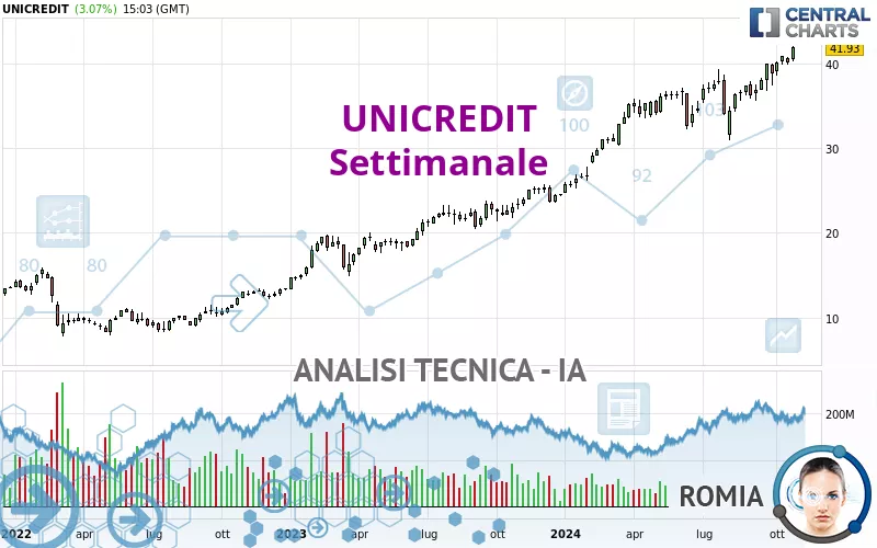 UNICREDIT - Hebdomadaire