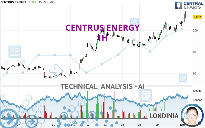 CENTRUS ENERGY - 1H