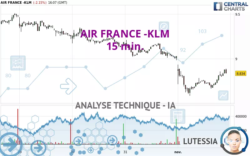 AIR FRANCE -KLM - 15 min.