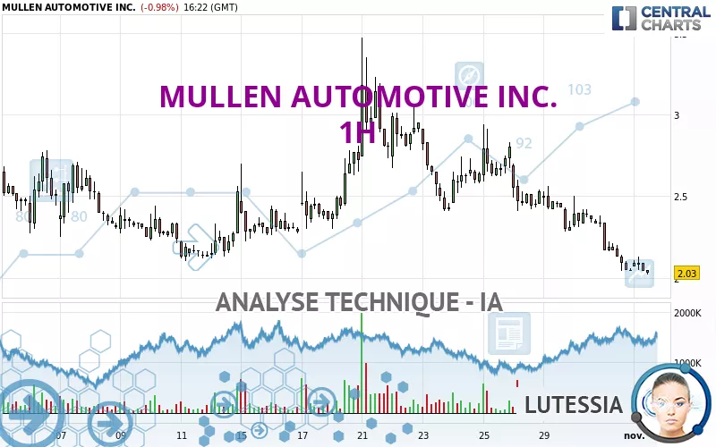 MULLEN AUTOMOTIVE INC. - 1H