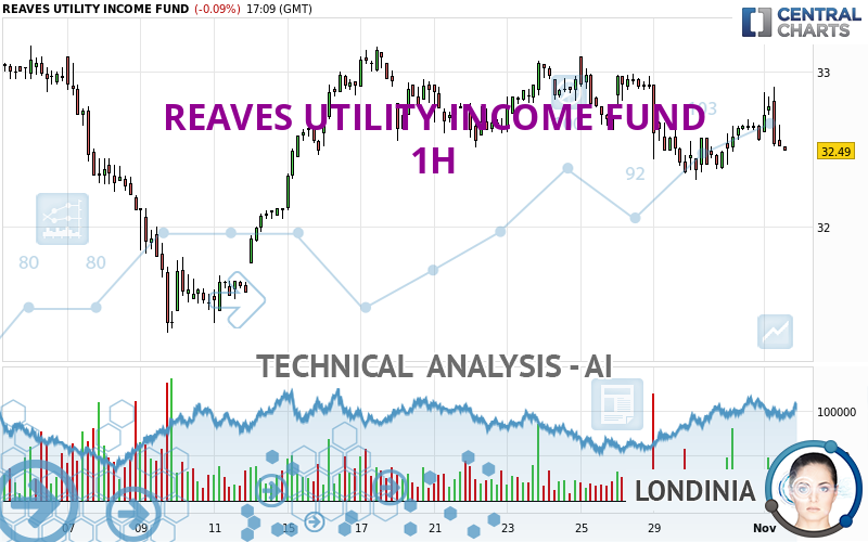 REAVES UTILITY INCOME FUND - 1H