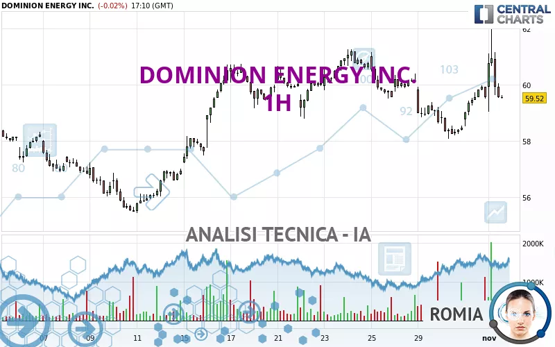 DOMINION ENERGY INC. - 1H