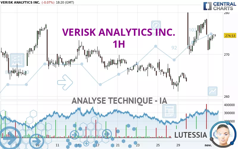 VERISK ANALYTICS INC. - 1H