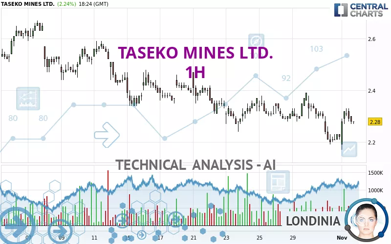 TASEKO MINES LTD. - 1H