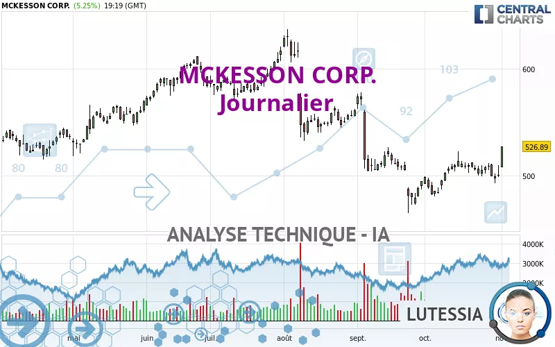 MCKESSON CORP. - Journalier