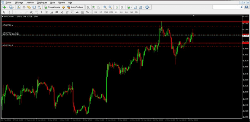 USD/CAD - 1H