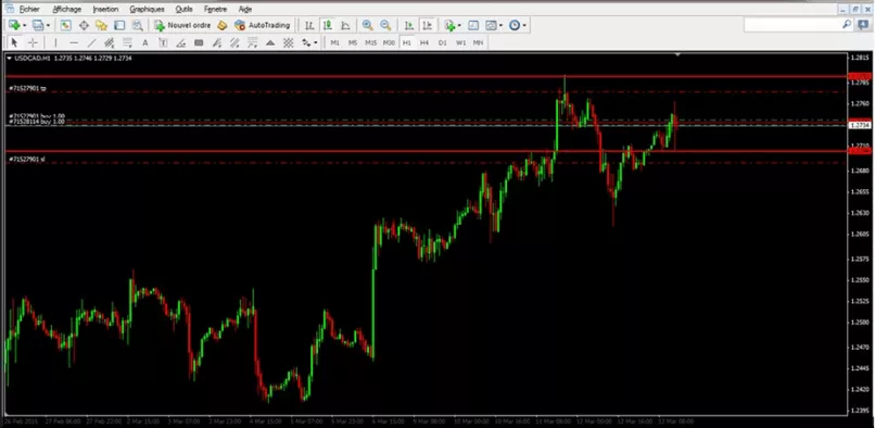 USD/CAD - 1 uur