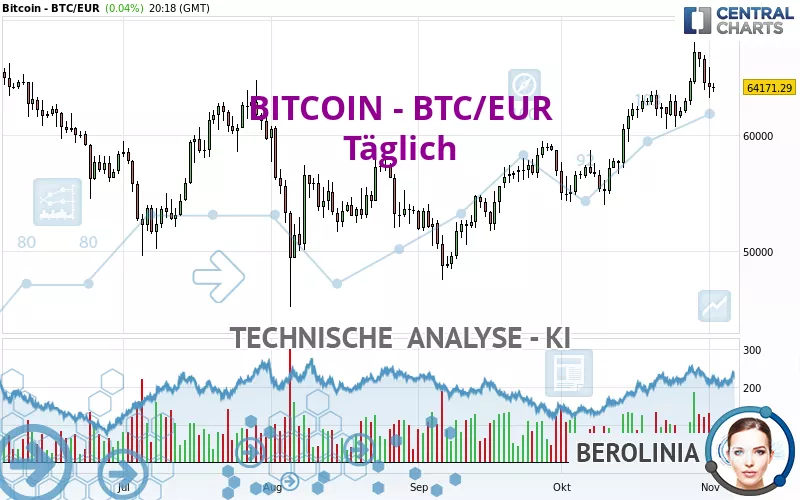 BITCOIN - BTC/EUR - Täglich