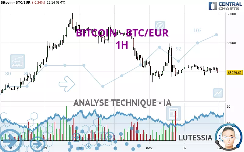 BITCOIN - BTC/EUR - 1 uur