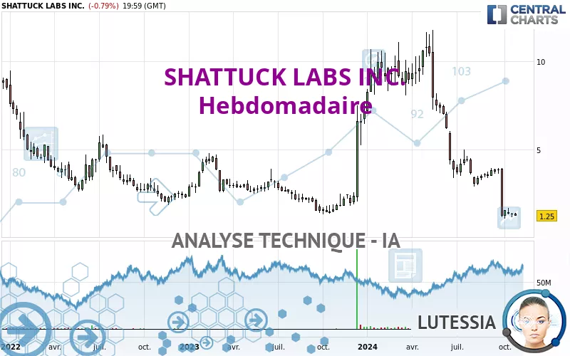 SHATTUCK LABS INC. - Settimanale