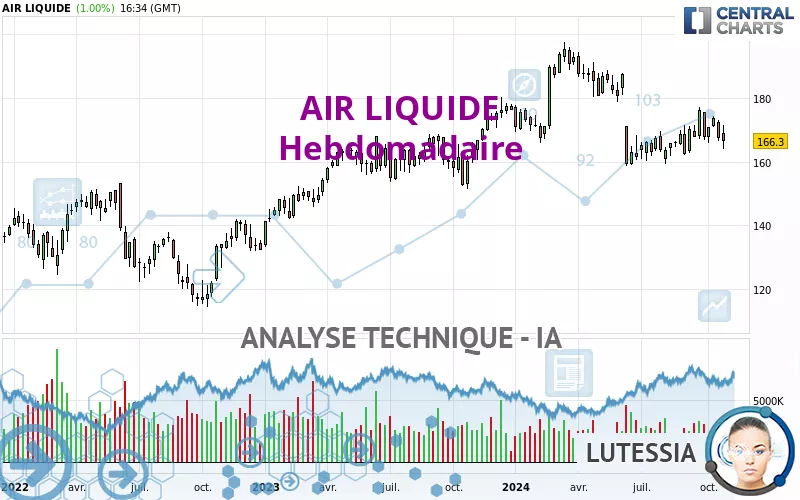 AIR LIQUIDE - Wekelijks