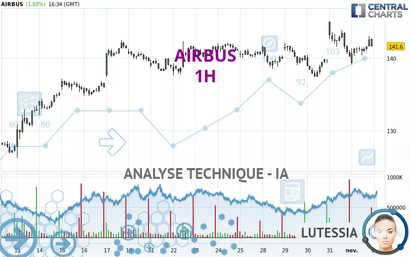 AIRBUS - 1H