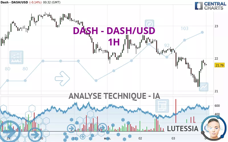 DASH - DASH/USD - 1H