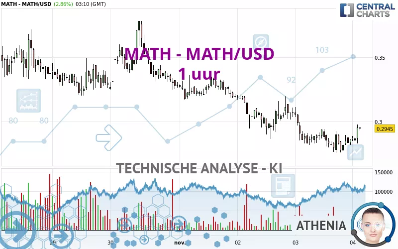 MATH - MATH/USD - 1 Std.