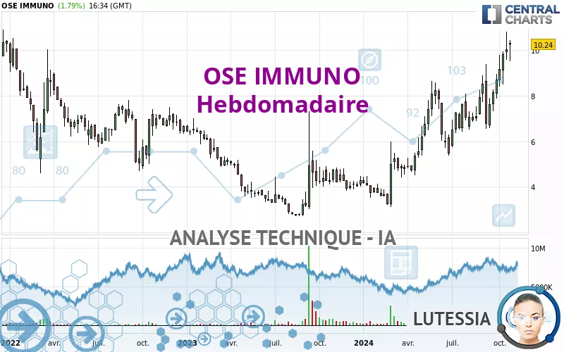 OSE IMMUNO - Wekelijks