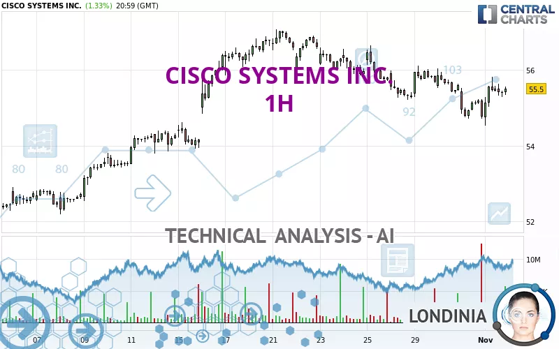 CISCO SYSTEMS INC. - 1H