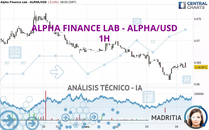 ALPHA FINANCE LAB - ALPHA/USD - 1H