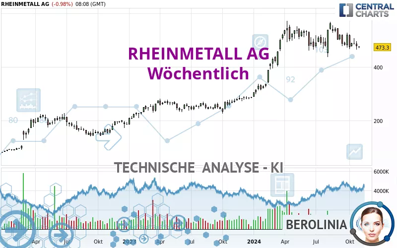 RHEINMETALL AG - Wöchentlich