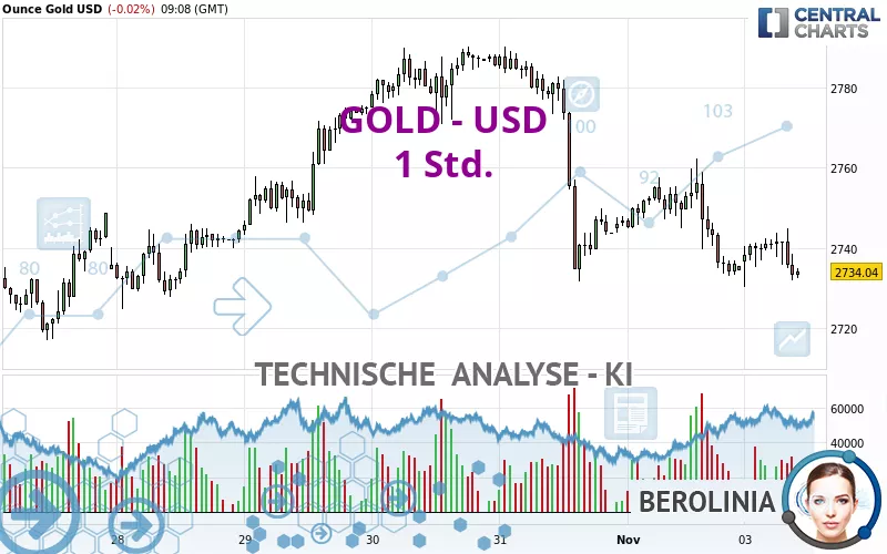 GOLD - USD - 1H