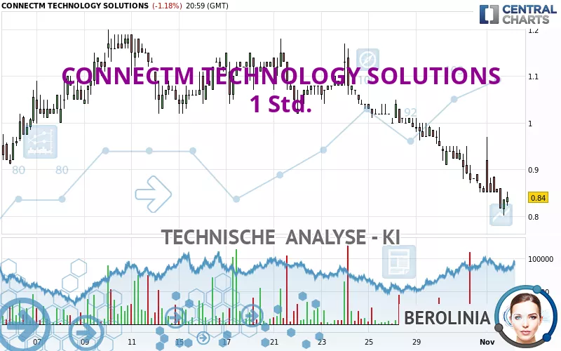 CONNECTM TECHNOLOGY SOLUTIONS - 1 uur