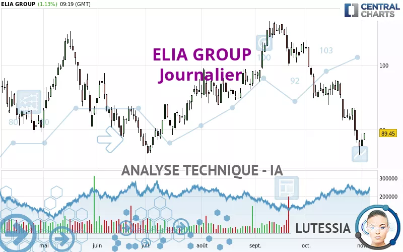 ELIA GROUP - Journalier