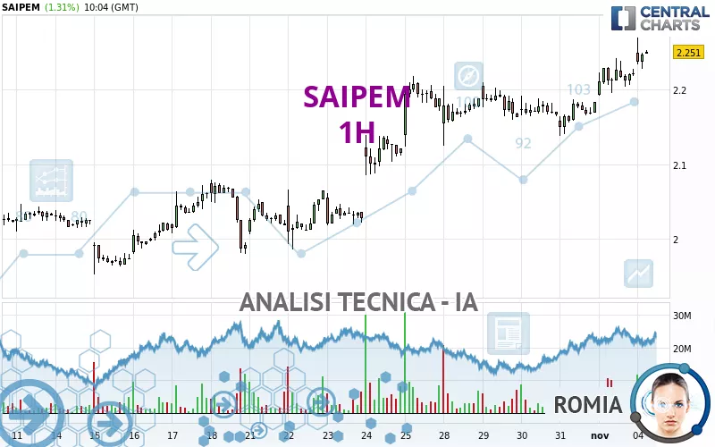 SAIPEM - 1H