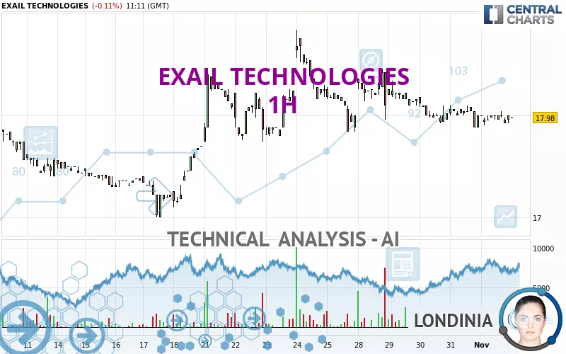 EXAIL TECHNOLOGIES - 1H