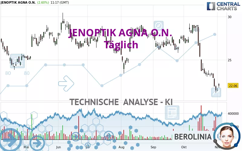 JENOPTIK AGNA O.N. - Giornaliero