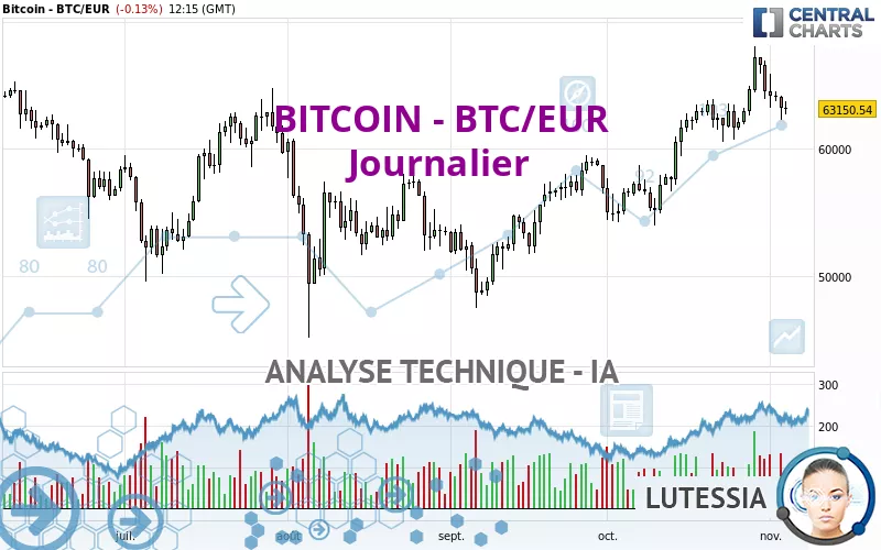 BITCOIN - BTC/EUR - Täglich