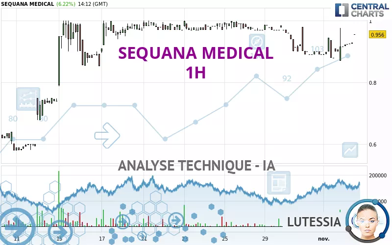 SEQUANA MEDICAL - 1H