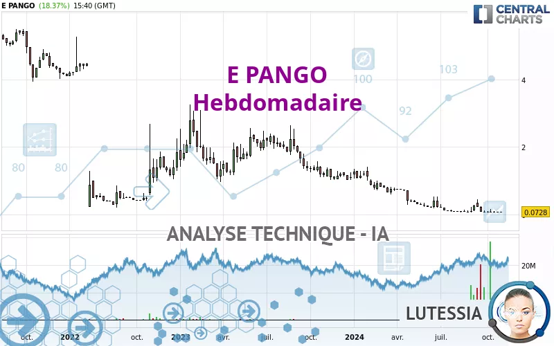 E PANGO - Semanal