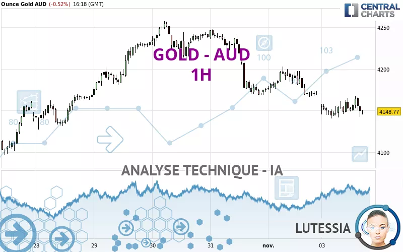 GOLD - AUD - 1 uur