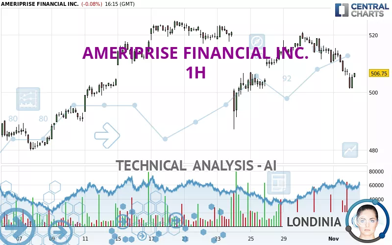 AMERIPRISE FINANCIAL INC. - 1H