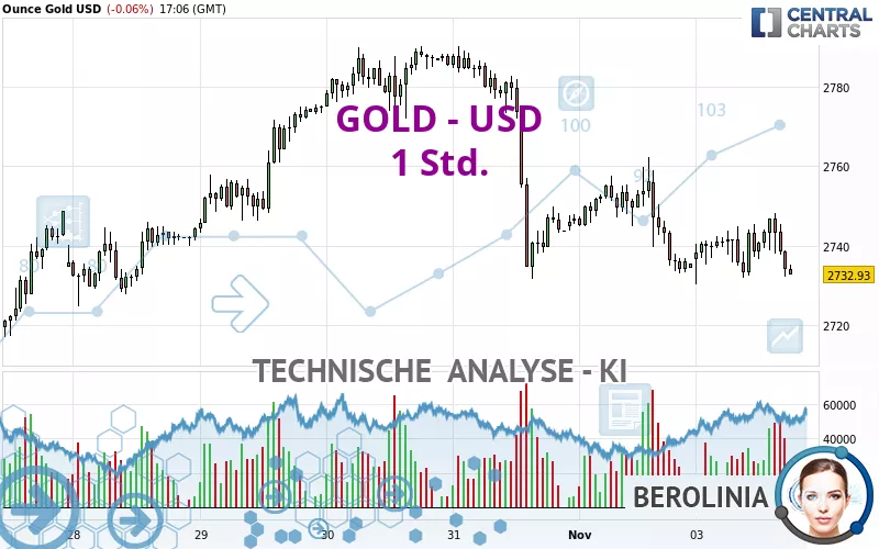 GOLD - USD - 1H