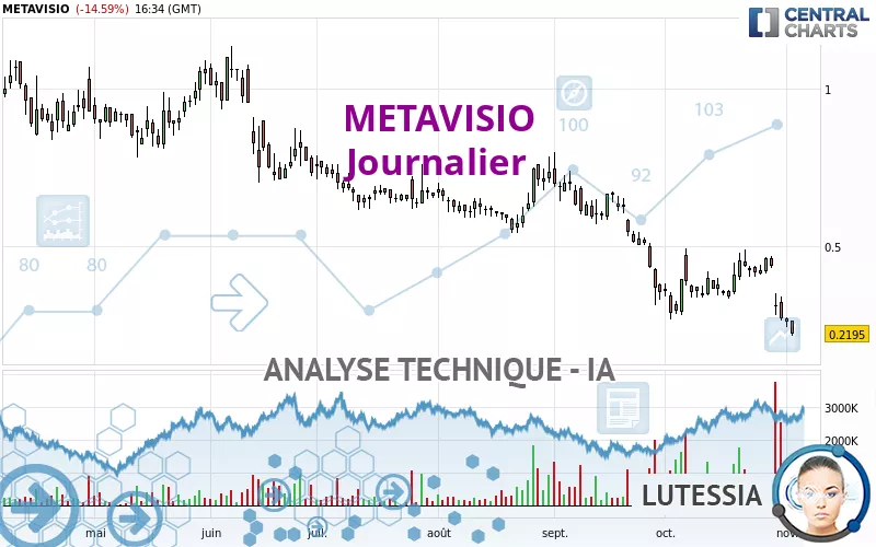 METAVISIO - Täglich