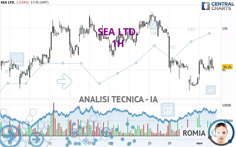 SEA LTD. - 1H