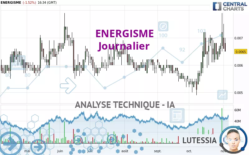 ENERGISME - Journalier