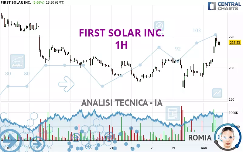 FIRST SOLAR INC. - 1H