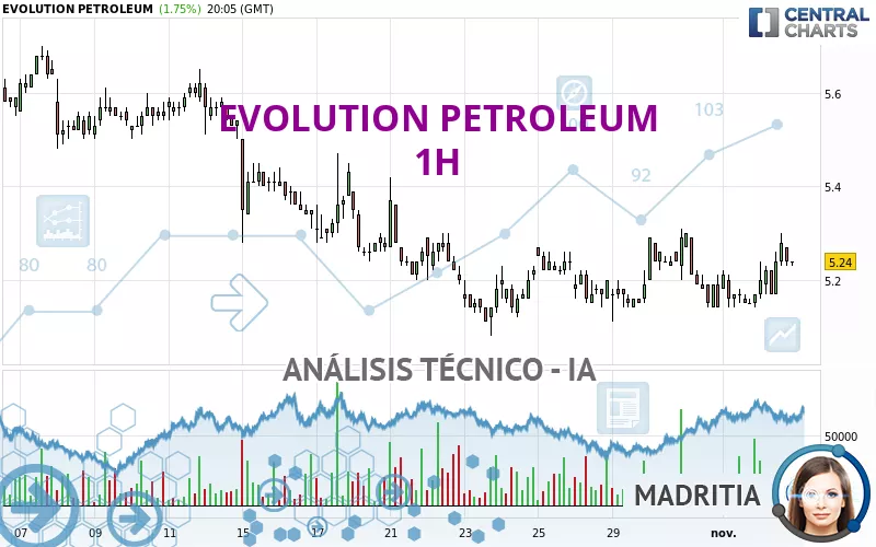 EVOLUTION PETROLEUM - 1H