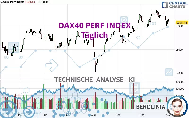 DAX40 PERF INDEX - Giornaliero