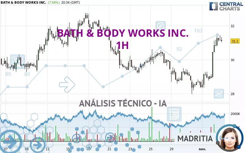 BATH &amp; BODY WORKS INC. - 1H