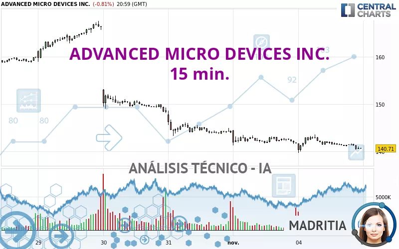 ADVANCED MICRO DEVICES INC. - 15 min.