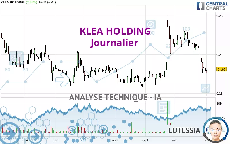 KLEA HOLDING - Täglich