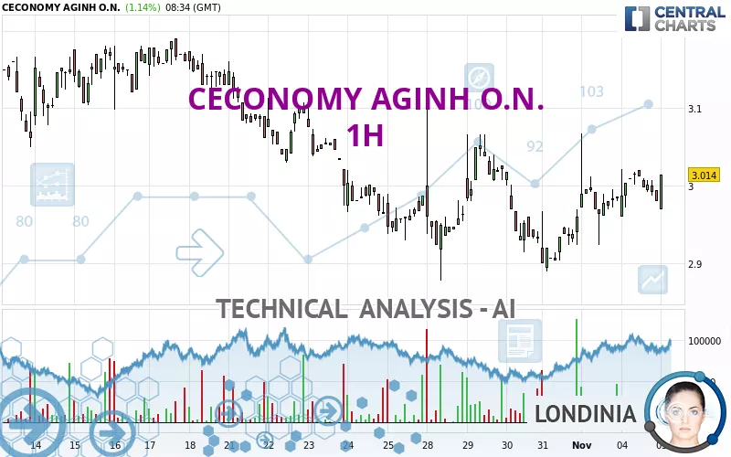 CECONOMY AGINH O.N. - 1H